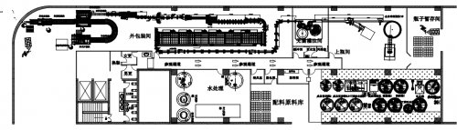 Beverage Filling Lines